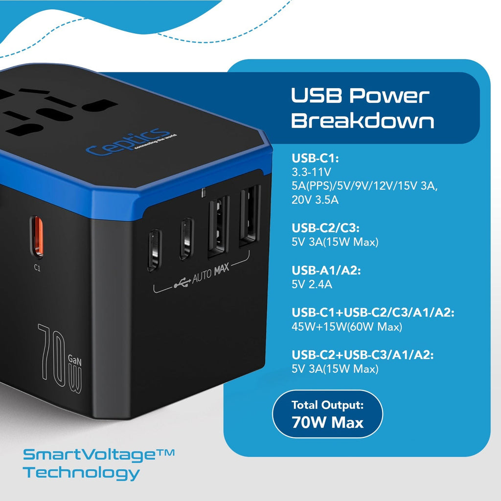70W International Travel Plug Adapter - 2 USB-C + 1 GaN 3.0 (USB-C) & 2 USB ports (UP-70KU) Ceptics