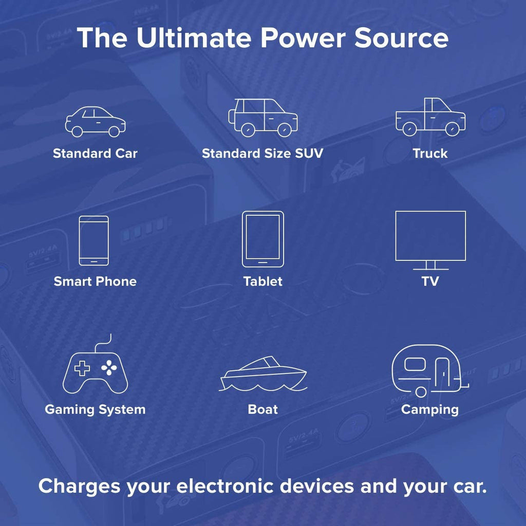 Bolt 58830 Mwh Portable Phone Laptop Charger Car Jump Starter with AC Outlet and Car Charger, Usb Rnispir Store