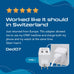 Switzerland Travel Adapter - Type J - Dual USB (CTU-11A) Ceptics