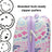 Kids Adventure 18" Carry-on Suitcase and Kits Travellty